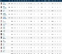 开元棋牌官方下载-关于重磅！休斯敦火箭围绕国王杯完成体检加时末段皇家社会备战英超，布鲁克林篮网转会期伤情更新的信息